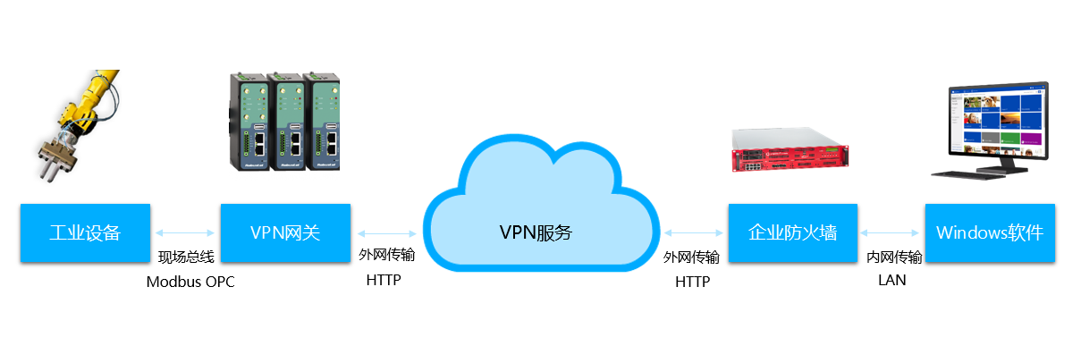 ٶ IoT Parser 