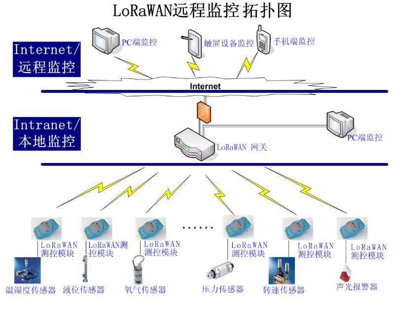 CR140 LoRaWAN߲ģ 4·ɼ4·̵