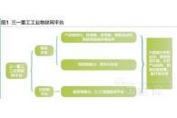 三一重工:打造中国本土工业物联网开放平台