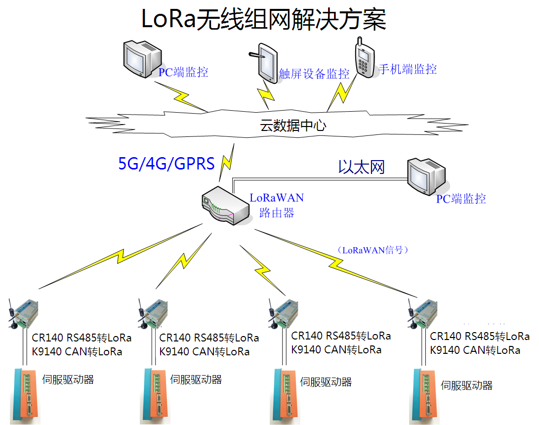 LoRaWAN-V20230207.PNG