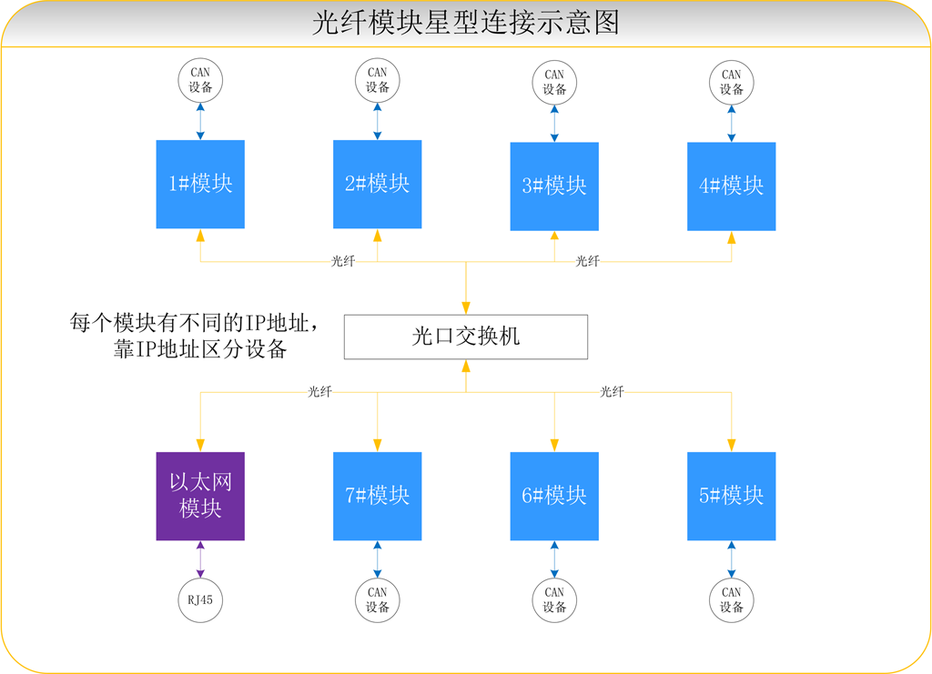 ����������������